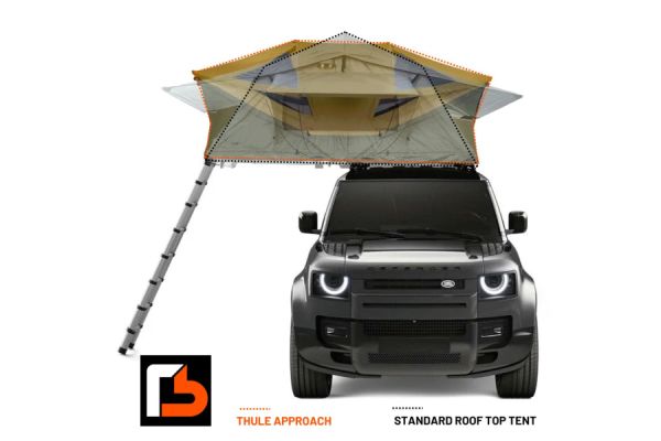 Thule Car Tents